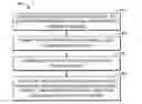 Fig. 01 - Method and device for storage management