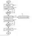 Fig. 01 - Data migration tool with intermediate incremental copies