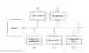 Fig. 01 - Random number generator