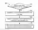 Fig. 01 - Method and apparatus for managing device failure