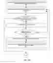 Fig. 06 - Transmission time refinement in a storage system