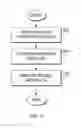Fig. 07 - Providing global metadata in a cluster computing environment