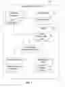 Fig. 02 - Generating word clouds