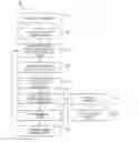 Fig. 01 - PROCESS FOR DETERMINING AND TRACKING THE APTITUDE OF MEDICAL RESIDENTS