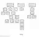 Fig. 02 - Multi-Level Marketing Streaming Video Surveillance Security