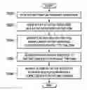 Fig. 01 - Marketing management system