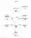 Fig. 02 - System and method for creating and managing intelligent water points in resource constrained regions