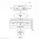 Fig. 09 - Systems dynamically choosing pay tables, related methods