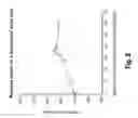 Fig. 09 - Reducing visual crowding, increasing attention and improving visual span