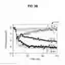 Fig. 09 - Techniques to improve switching probability and switching speed in SOT devices