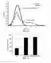 Fig. 08 - Biofuel and electricity producing fuel cells and systems and methods related to same
