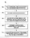 Fig. 01 - Determination of Q-factor of resonant tank network