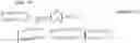 Fig. 104 - Relay method and relay device