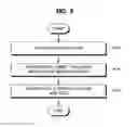Fig. 08 - Wireless communication apparatus for increasing throughput using MIMO in LOS environment and method therefor