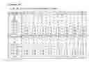 Fig. 34 - Apparatus and method for sending and receiving broadcast signals