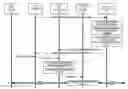 Fig. 01 - Software defined network (SDN) application integrity