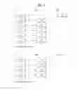 Fig. 05 - Method for handling an unknown MAC PDU and device therefor
