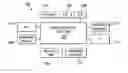 Fig. 01 - System and method for provisioning user computing devices based on sensor and state information