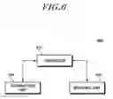 Fig. 07 - Method for transmitting/receiving signal by MTC UE, and apparatus therefor