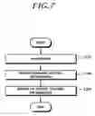 Fig. 08 - Method for transmitting/receiving signal by MTC UE, and apparatus therefor