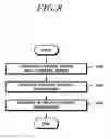 Fig. 09 - Method for transmitting/receiving signal by MTC UE, and apparatus therefor