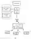 Fig. 02 - Methods and devices for content distribution