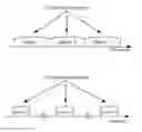 Fig. 01 - Forming carrier aggregation timing advance groups in a heterogeneous network