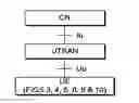 Fig. 01 - Fixed HS-DSCH or E-DCH allocation for VoIP (or HS-DSCH without HS-SCCH/E-DCH without E-DPCCH)