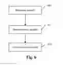 Fig. 07 - Method for controlling disconnection during call, and terminal