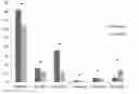 Fig. 01 - Method for improving the mean dry shoot weight, mean dry grain weight, and suppressing seed-borne infection in a cereal crop