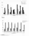 Fig. 04 - Method for improving the mean dry shoot weight, mean dry grain weight, and suppressing seed-borne infection in a cereal crop