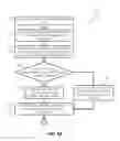 Fig. 06 - Systems, methods, and software for manufacturing a custom-knitted article