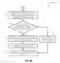 Fig. 07 - Systems, methods, and software for manufacturing a custom-knitted article