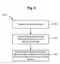 Fig. 06 - Electrochemical sensing system