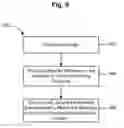 Fig. 07 - Electrochemical sensing system