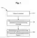 Fig. 08 - Electrochemical sensing system