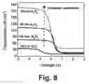 Fig. 08 - IONIC BARRIER FOR FLOATING GATE IN VIVO BIOSENSORS