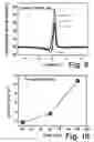 Fig. 09 - IONIC BARRIER FOR FLOATING GATE IN VIVO BIOSENSORS