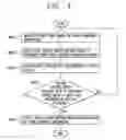 Fig. 06 - Mobile terminal and control method therefor
