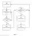 Fig. 06 - Method and apparatus for triage and subsequent escalation based on biosignals or biometrics