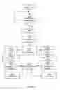 Fig. 14 - Method and apparatus for heart rate and respiration rate estimation using low power sensor