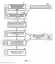 Fig. 02 - Method for manufacturing medicated chewing gum without cooling