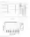Fig. 02 - Compositions for stabilizing and delivering proteins
