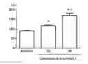 Fig. 01 - Pharmaceutical composition for prevention and/or treatment of urinary incontinence