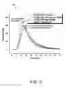 Fig. 06 - Acceleration of Reconstitution of Plasma Powder by Mixing with Small Beads