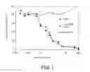 Fig. 02 - RS7 antibodies