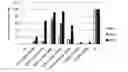 Fig. 01 - Cationic lipid for nucleic acid delivery