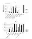 Fig. 02 - Cationic lipid for nucleic acid delivery