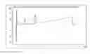 Fig. 01 - Polymeric stabilizing formulations