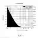 Fig. 02 - METHOD AND DEVICE FOR PRODUCING OPTIMIZED LIPID-BASED MICRO/NANO-BUBBLES
